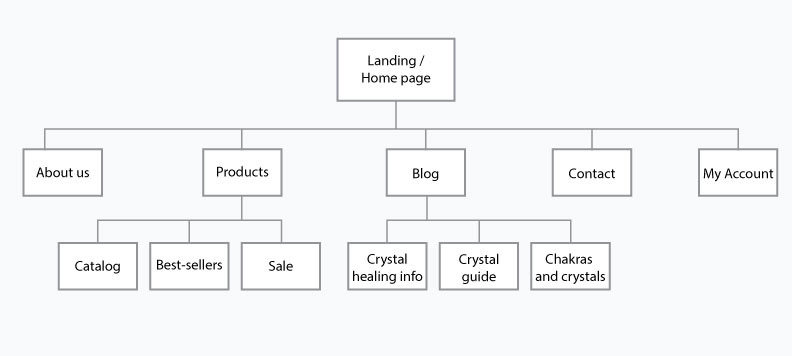 webtree