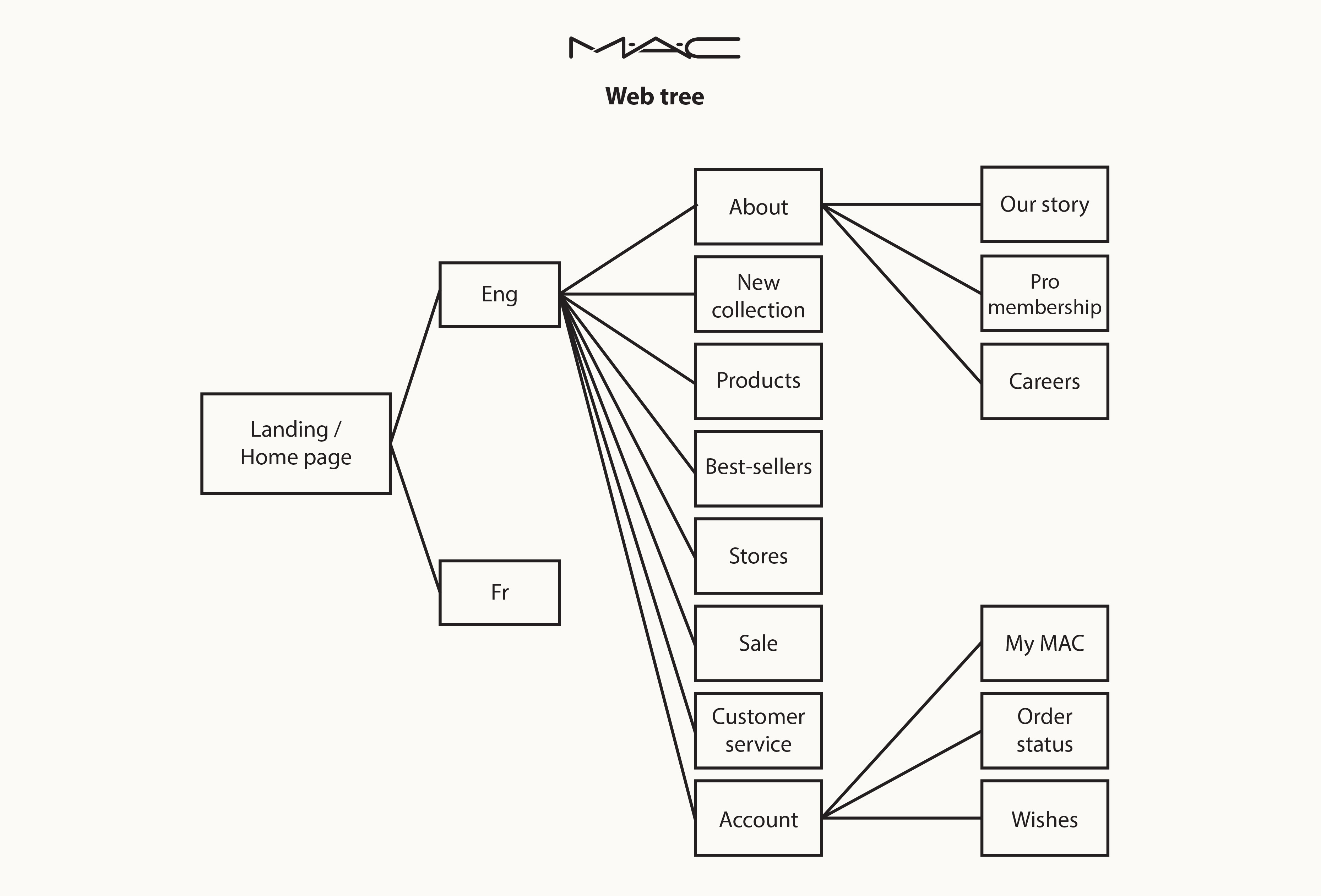 sitemap